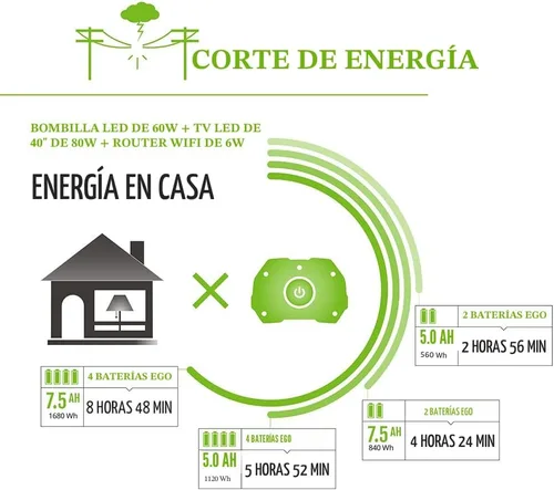 Vista 7 de EGO POWER+ Estación de energía portátil, 3000 W, alimentada por batería, generador inversor para el hogar y al aire libre, incluye (2)