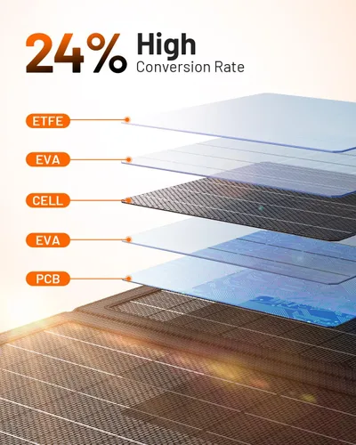 Vista 4 de GOODaaa 30W Panel Solar Portátil con Tres Salidas, Cargador Solar Plegable de Carga Rápida USB QC 3.0, Paneles Impermeables IP65 para Exteriores