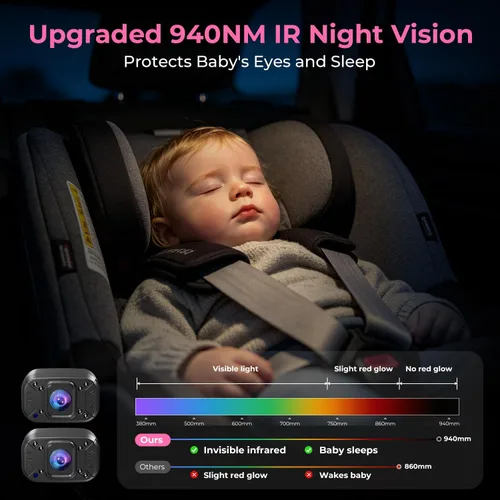 Vista 4 de Cámara de Coche para Bebé Itomoro, Pantalla de 5 Pulgadas de Doble Canal con 2 Cámaras de Visión Nocturna IR, Fácil Instalación de Espejo de Coche