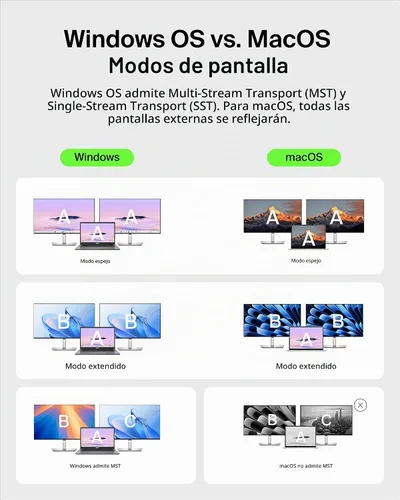 Vista 10 de Belkin Hub USB C, concentrador multipuerto 8 en 1 de 100 W - Soporte de doble pantalla para Windows y Chromebook + soporte duplicado para macOS