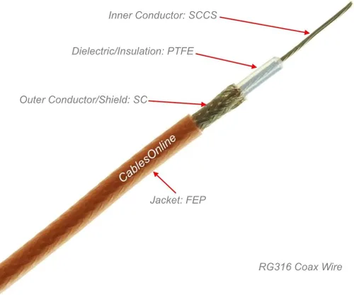 Vista 4 de CablesOnline, 10 pies BNC macho a BNC macho RG316 cable coaxial RF de baja pérdida, RF-BC110