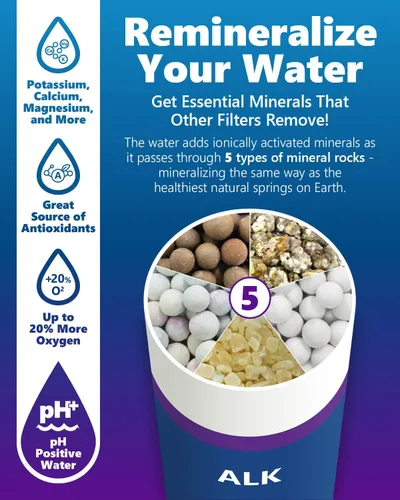 Vista 14 de Express Water Elite RO Sistema de filtración de agua alcalina de ósmosis inversa – Cambio de filtro de giro rápido 9 etapas de RO Filtro de agua
