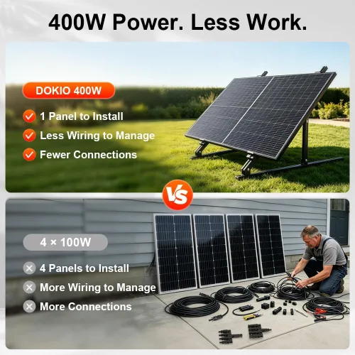 Vista 8 de DOKIO - Panel solar de 400 W, monocristalino de 31 V, para sistemas fuera de la red de 24 V