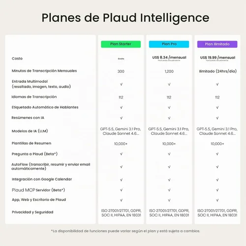 Vista 8 de Grabadora de voz AI, grabadora de voz PLAUD Note con funda, control de aplicaciones, transcribir y resumir potenciado por ChatGPT, compatible con 59