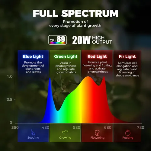 Vista 3 de Barrina Luz de Crecimiento de Pie para Plantas de Interior, 20W 2FT Luz LED de Planta de Escritorio, Colgante y de Pie, Luces de Crecimiento
