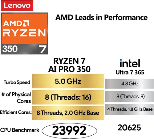 Vista 2 de Lenovo ThinkPad T16 G4 Pantalla de 16 pulgadas, AMD Ryzen 7 AI Pro 350