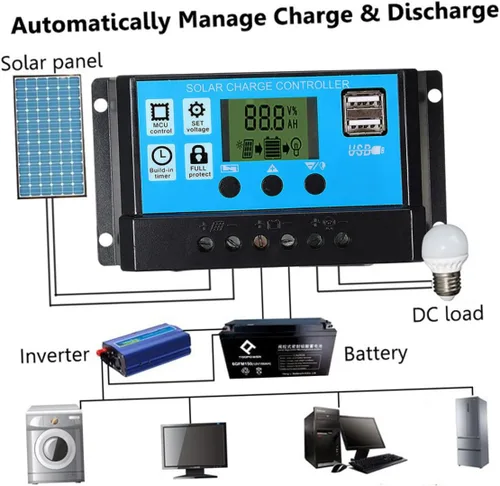 Vista 5 de BESPORTBLE Kit de panel solar portátil de CC con puertos USB duales y controlador de carga para mantenimiento de batería de barco de camping RV