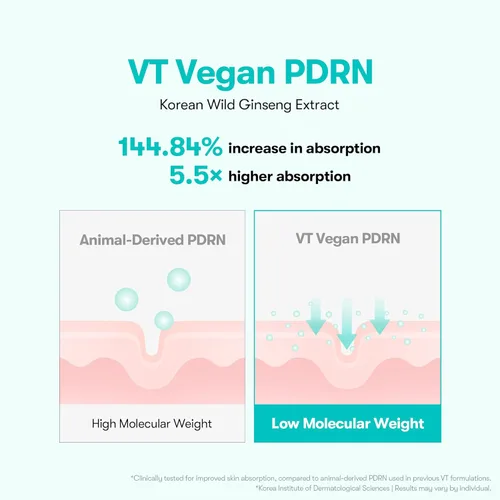 Vista 4 de VT COSMETICS PDRN 100 Essence, suero de brillo intensivo, 100,000 ppm PDRN vegano, restauración de la piel y relleno, hidratante e hidratante