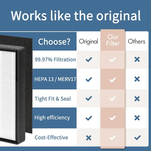 Vista 4 de Reemplazo de filtro 45i compatible con Alen 45i Air Pur-ifier, sistema de filtración de 3 etapas, incluye 1 HEPA H13 con carbón activado y 4