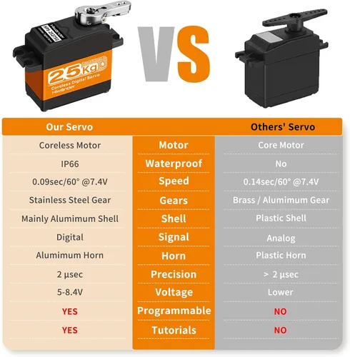 Vista 6 de Hiwonder - Servomotor servo de 55.1 lbs, resistente al agua, servo de alto par, motor sin núcleo de alta velocidad, servo de dirección de engranajes