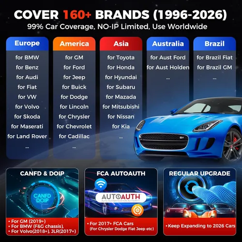 Vista 6 de LAUNCH Escáner X431 CRP919E OBD2, Herramienta de Escaneo Bidireccional 2026 como CRP919EBT, CANFD/DoIP/FCA SGW, Código ECU, 35+ Servicios, Pruebas
