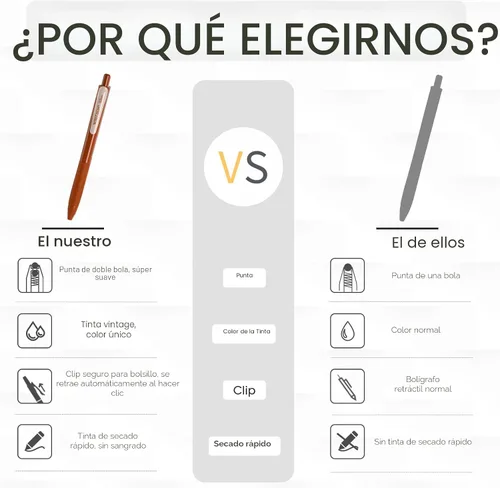 Vista 4 de WRITECH Bolígrafos de gel retráctiles de tinta de secado rápido 0.5mm punta redonda multicolor para escribir en diarios, dibujar, garabatear y tomar