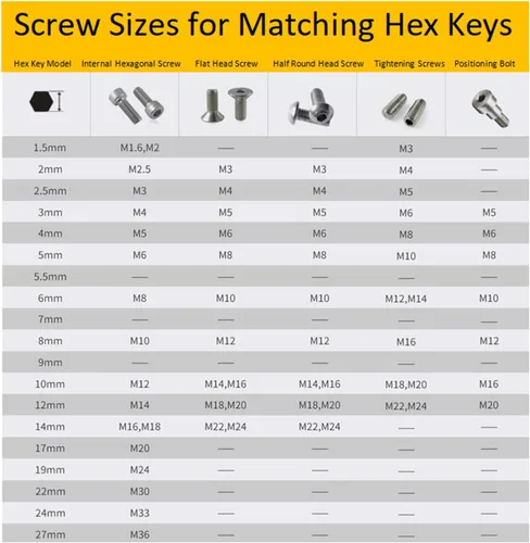 Vista 2 de Llave Allen hexagonal de 0.197 in, llave hexagonal de brazo largo, llave hexagonal, llave Allen hexagonal, acero niquelado, plata, 12