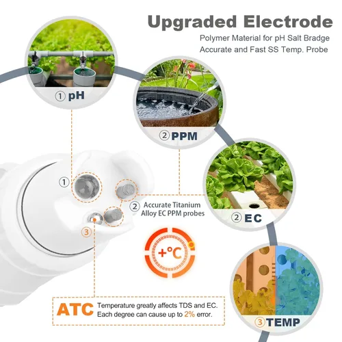 Vista 6 de Probador de pH hidropónico EC, pantalla simultánea pH ppm para agua de depósito base, monitoreo continuo de temperatura de conductividad de pH. ppm
