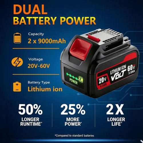 Vista 5 de 9000mAh 2-Pack Replacement for Dewalt 20v/60v Flexvolt Battery Compatible with Dewalt 60V Battery DCB609 DCB606 DCB612 Cordless Tools