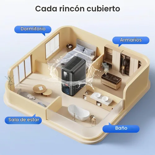Vista 9 de Deshumidificadores para baño con bolsa absorbente de humedad reutilizable, tanque de agua de 68 onzas, deshumidificador silencioso portátil