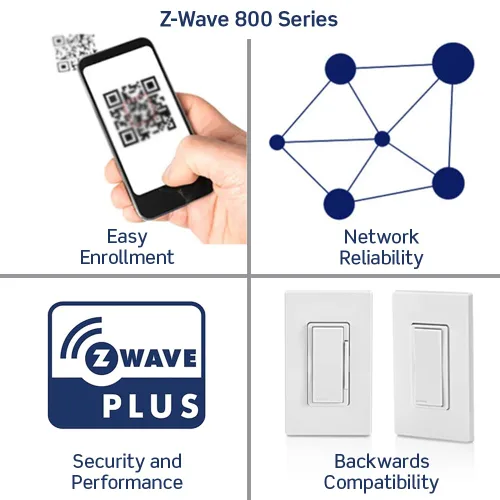 Vista 3 de Leviton Decora Smart Dimmer Z-Wave Serie 800, ZW6HD-1RW, Blanco