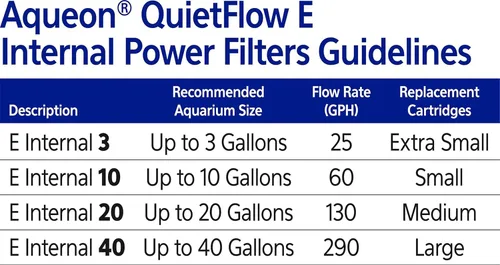 Vista 10 de Aqueon QuietFlow E - Filtro de alimentación interno extra pequeño - 3 galones