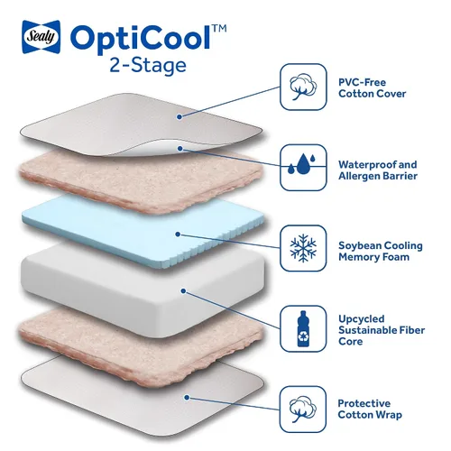 Vista 12 de Sealy OptiCool - Colchón prémium para cuna de bebé y cama infantil, colchón hipoalergénico y transpirable, colchón de espuma viscoelástica