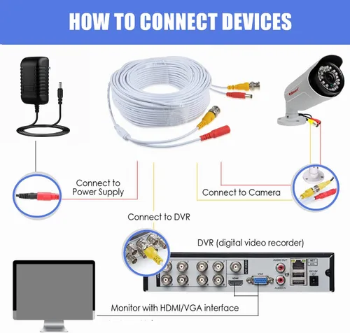 Vista 5 de Reemplazo blanco del cable de extensión BNC de 150 pies para el sistema de seguridad Wisenet SDC-89445BF