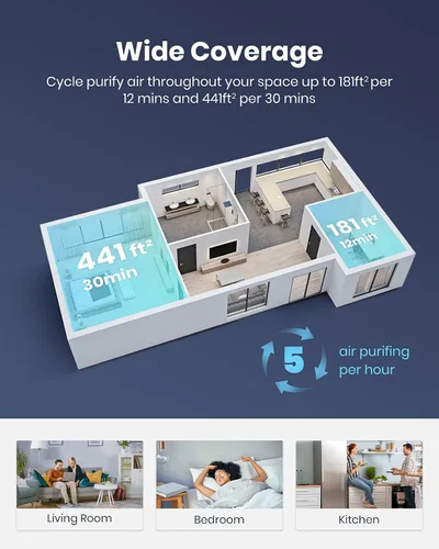 Vista 4 de TCL Breeva - Purificadores de aire A2 para dormitorio del hogar con ionizador de hasta 441 pies cuadrados, modo automático, filtro HEPA verdadero