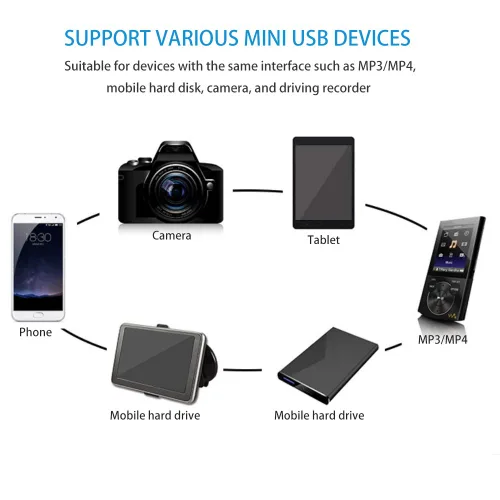 Vista 6 de Sqrmekoko Cable de repuesto compatible con Nikon D7000 D90 D40 D50 D60 D70 D70S D80 D100 D200 D300 D300S D600 D700 D3000 D3100 J1 J2 J3 V1