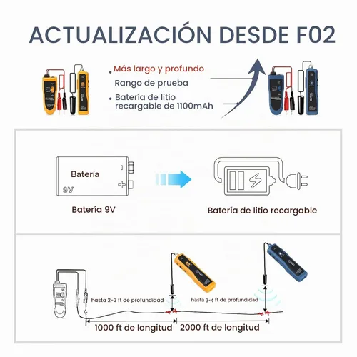 Vista 4 de Localizador de cables subterráneos y probador de cables F02 Pro con batería recargable de 1100 mAh para localizar cables y cables de control Gris