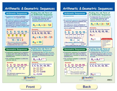 Vista 5 de NewPath Learning Tablón de anuncios Geometry, juego/6, laminados, de doble cara, a todo color, 12 x 18 pulgadas (93-6501)