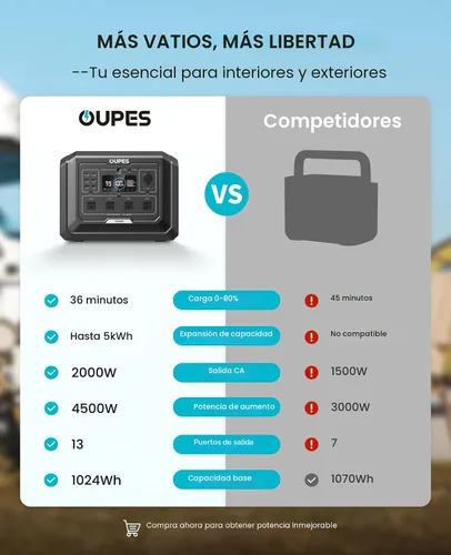 Vista 2 de OUPES Mega 1 Estación de Energía Portátil 2000W (Pico 4500W), Batería LiFePO4 1024Wh Generador Solar, Expandible a 5kWh, UPS, para Energía
