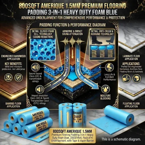 Vista 4 de AMERIQUE 800SQFT 4ª generación azul de 0.059 in de grosor para suelo de espuma resistente 3 en 1 con cinta y barrera de vapor