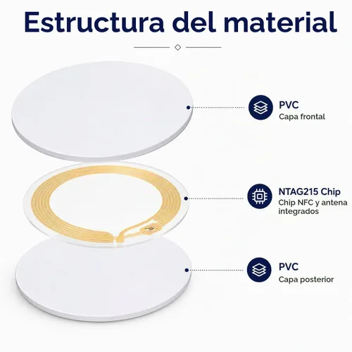 Vista 5 de 50 tarjetas de monedas NFC, tarjetas NFC NTAG215 en blanco, chip NFC rewitable de 0.984 in/1 pulgada, 215 tarjetas compatibles con teléfonos móviles