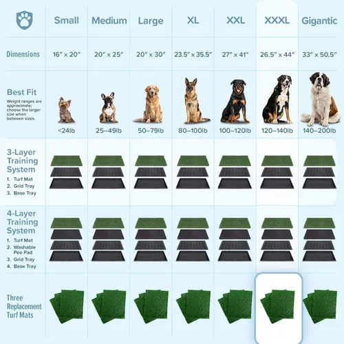 Vista 8 de PETMAKER Almohadillas para orinar de césped artificial para perros, paquete Almohadillas de césped artificial de repuesto para uso en interiores