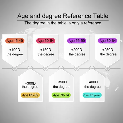 Vista 5 de Paquete de 5 lentes de lectura delgados de metal con estuche de tubo para hombres y mujeres, multicolor