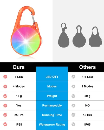Vista 8 de Luz para collar de perro, 4 modos de luces para perro para caminar por la noche, luz LED recargable para collar de mascota para clip nocturno