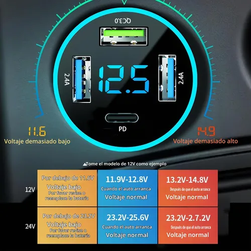 Vista 3 de Cargador de coche USB C de 4 puertos, adaptador de cargador USB con voltímetro PD 3.0 y QC 3.0 de carga rápida para iPhone 17/16/15, Samsung Galaxy
