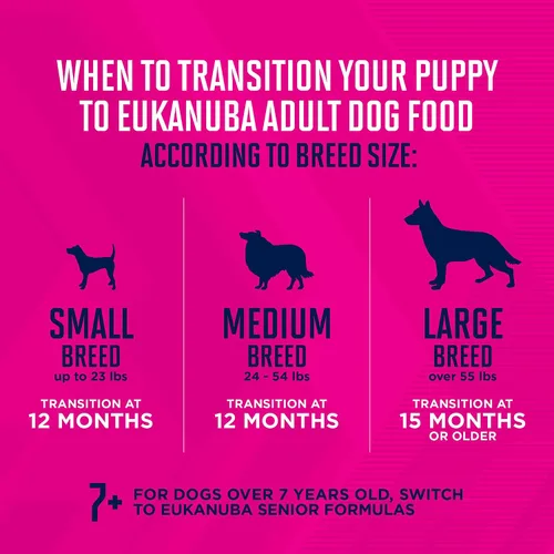 Vista 9 de Eukanuba Premium Performance Puppy Pro - Alimento seco para cachorros, bolsa de 4 libras
