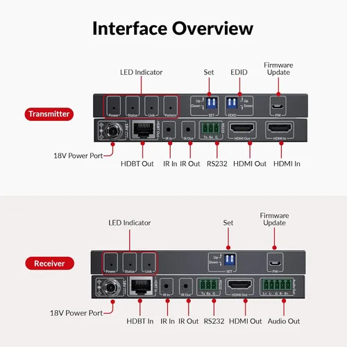 Vista 8 de 4K@60Hz HDBaseT HDMI Over Ethernet Extender Over Cat6/7 upto 230ft 4K@60Hz 4:4:4, HDCP 2.3, HDMI Loop-Out, Test Pattern Function, EDID, Audio