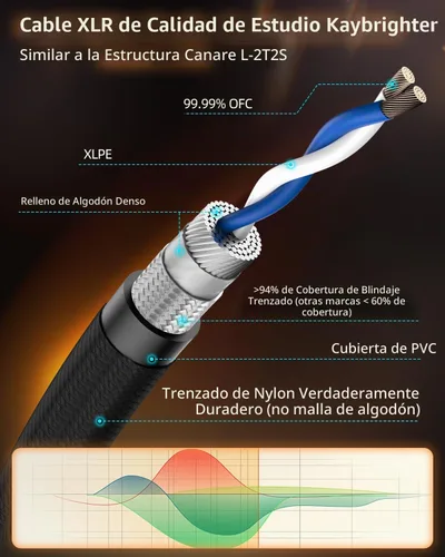 Vista 5 de XLR Cables de 3.3 pies, cable de micrófono profesional sin ruido, conectores dorados Rean-Neutrik, cable de micrófono equilibrado, 99.99% OFC, cable