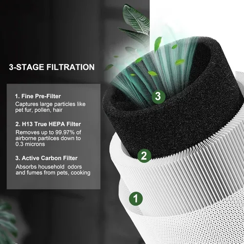 Vista 4 de Filtro de repuesto A1, compatible con el purificador de aire Vewior A1 HQSC-50, HQKJ-80 y AME AP01W, purificador de aire KOIOS HQKJ-50, repuesto