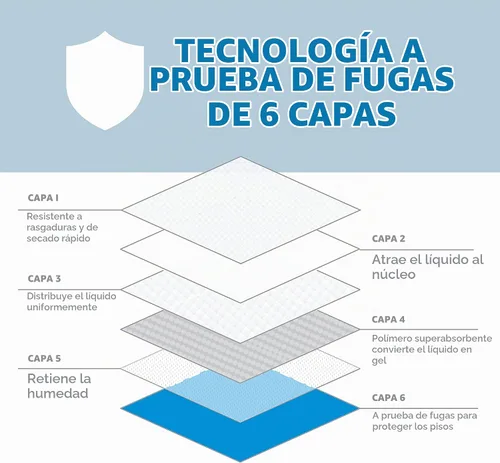Vista 4 de Four Paws Wee-Wee - Almohadillas de orina sin perfume de rendimiento superior para perros y cachorros, acolchados a prueba de fugas para perros