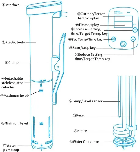 Vista 9 de Cocina Sous Vide, Máquina Sous Vide de 1100 W, Circulador de Inmersión Cocinador de Precisión con Control Táctil, Temperatura Precisa
