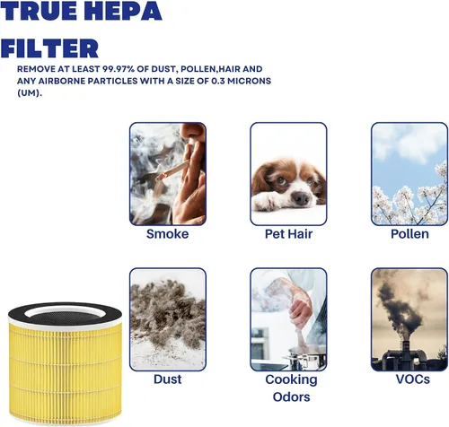Vista 5 de Nispira RP-AP089-F1 Filtro de repuesto para purificador de aire RENPHO RP-AP089W / RP-AP089B RP-AP089S 4 en 1 True HEPA carbón activado, 2 paquetes