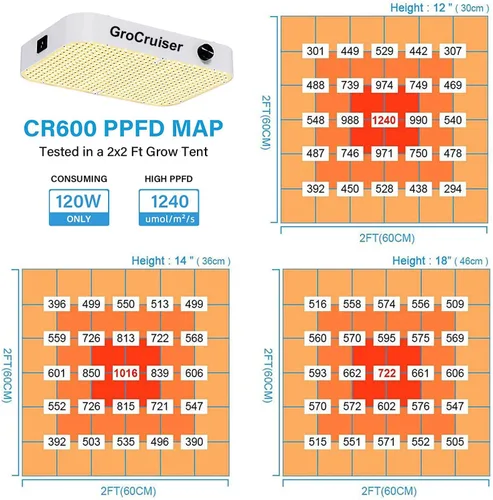 Vista 8 de Luz LED de cultivo regulable de 1000 W, luz de espectro completo para plantas de espectro completo para cultivo en interiores, lámparas de cultivo