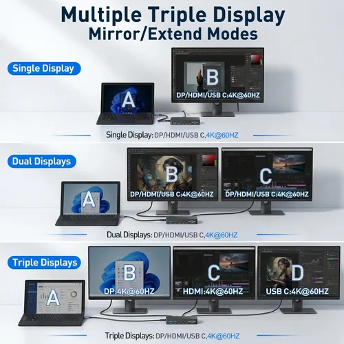 Vista 5 de Surface Thunderbolt 4 Estación de acoplamiento, base de superficie de pantalla triple 4K 12 en 1 con HDMI, DP, Thunderbolt 4, Gigabit Ethernet