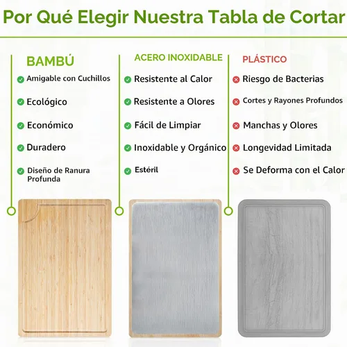 Vista 4 de GR Kraft - Tablas de cortar de doble cara de acero inoxidable y bambú, no tóxicas, duraderas, con diseño apto para cuchillos, sin microplásticos