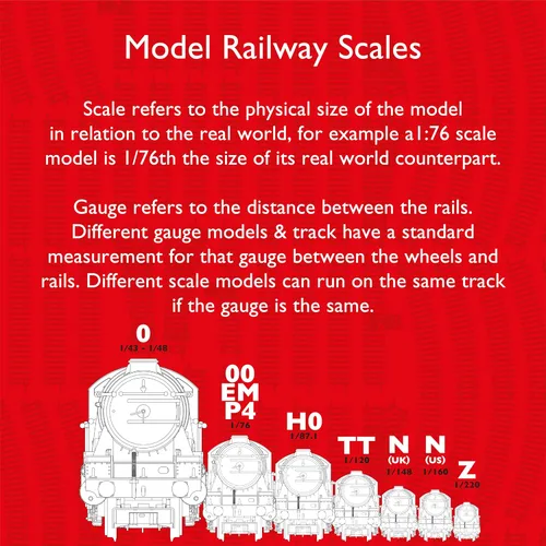 Vista 3 de Hornby Paquete de extensión de construcción de calibre R8228 OO 2, accesorios de tren modelo para agregar paisajes y edificios al ferrocarril