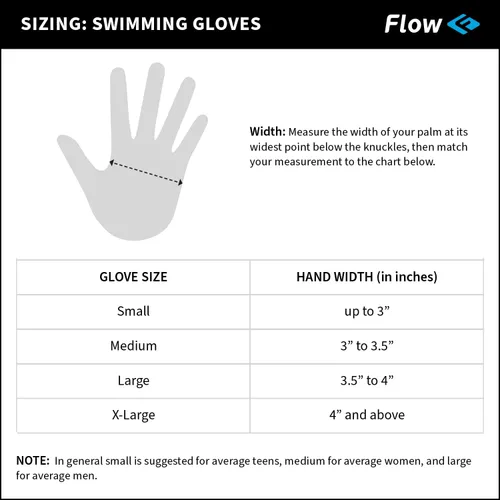 Vista 3 de Guantes de Resistencia para Natación Flow - Guantes con Membranas para Aeróbicos Acuáticos, Fitness Acuático y Entrenamiento de Natación