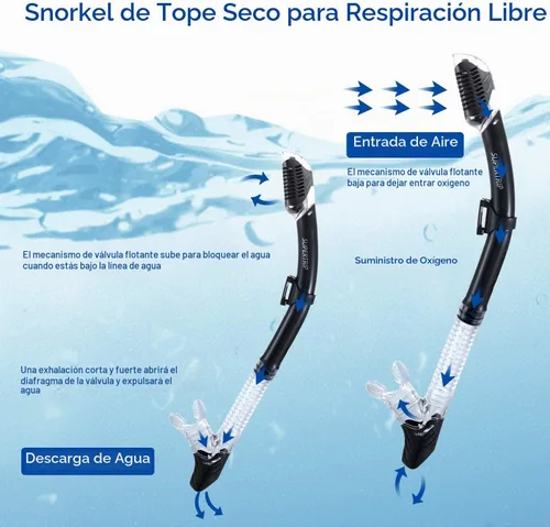 Vista 3 de Supertrip Snorkel seco para adultos, buceo con protector contra salpicaduras y válvula superior, esnórquel de buceo libre para adultos y jóvenes