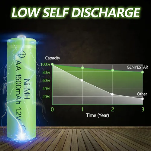 Vista 3 de Baterías AA recargables NIMH 1.2 V Doble A 1500 mAh de alta capacidad precargadas recargable AA batería solar baja autodescarga para dispositivos 1