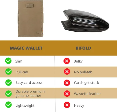 Vista 8 de GARZINI Cartera mágica con tirador, cartera minimalista con tarjetero RFID, cartera de cuero para 12 tarjetas, 07 Negro cepillado, Minimalista